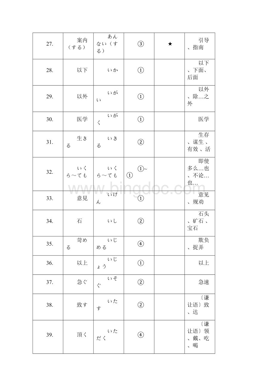 日语3级词汇表Word下载.docx_第3页