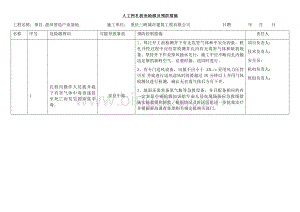 人工挖孔桩危险源及预防措施-辨识Word下载.docx