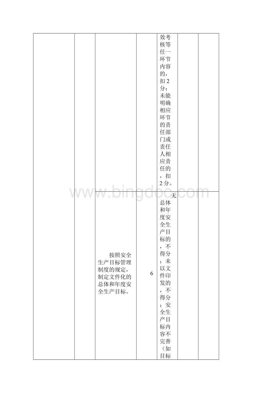 冶金等工贸企业安全生产标准化基本规范评分细则印刷.docx_第2页