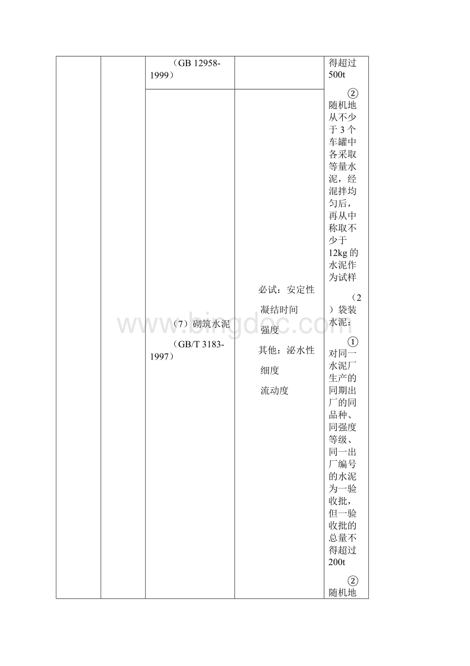 建筑材料试验项目及检验规则Word文档格式.docx_第2页