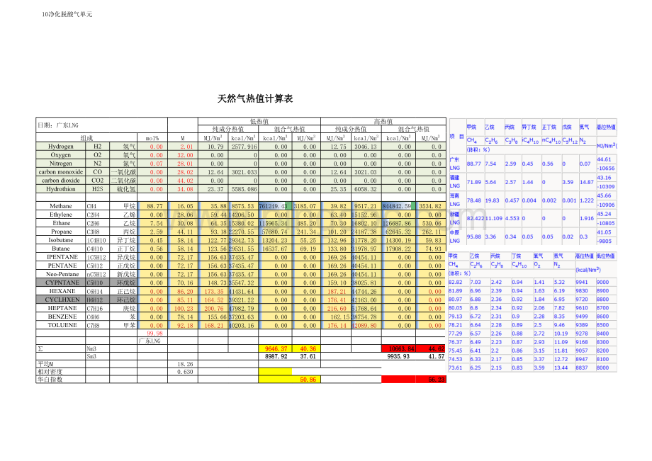 天然气热值华白指数相关简单计算表表格推荐下载.xlsx_第1页