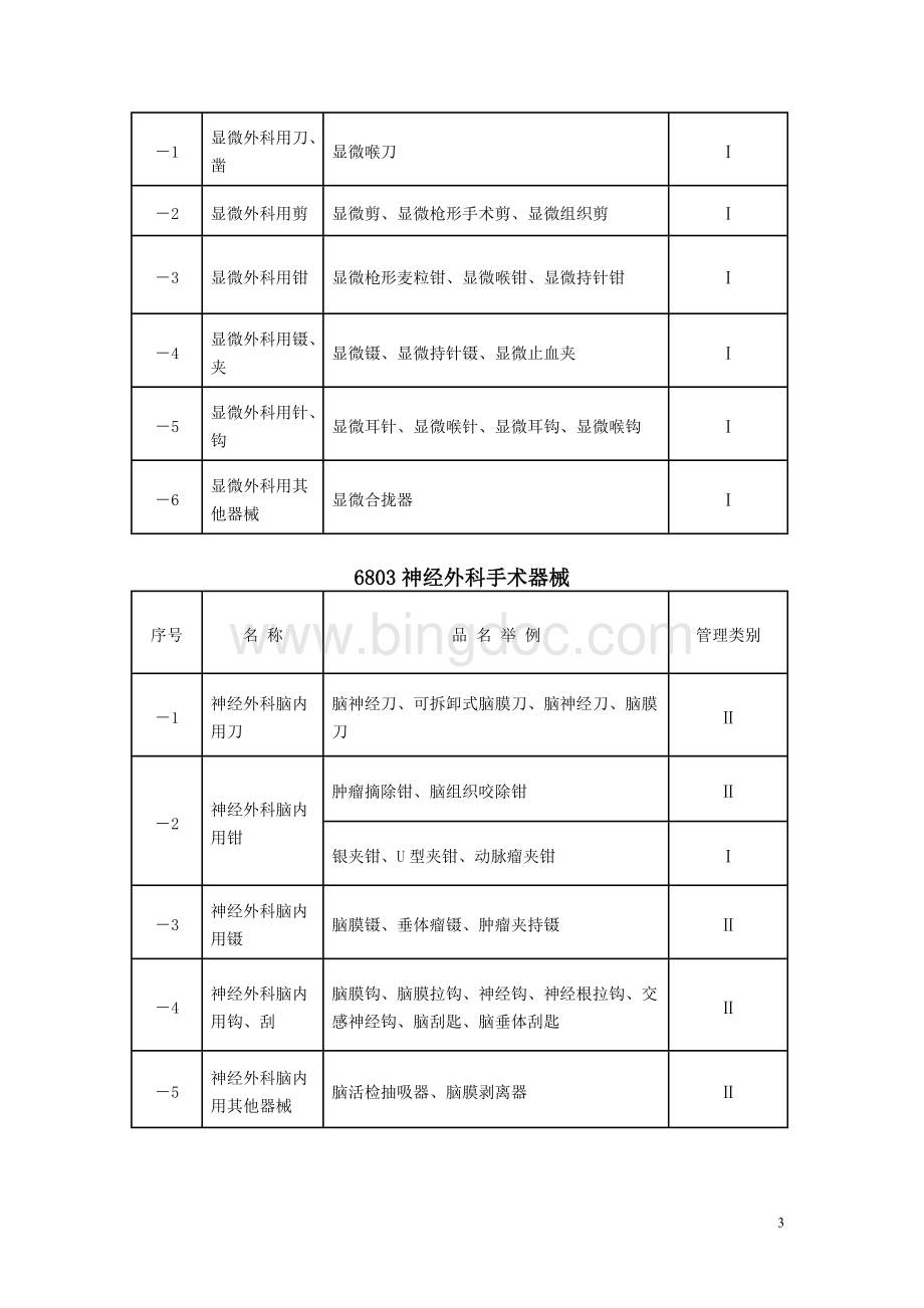 医疗器械分类目录(2002版)Word文档下载推荐.doc_第3页