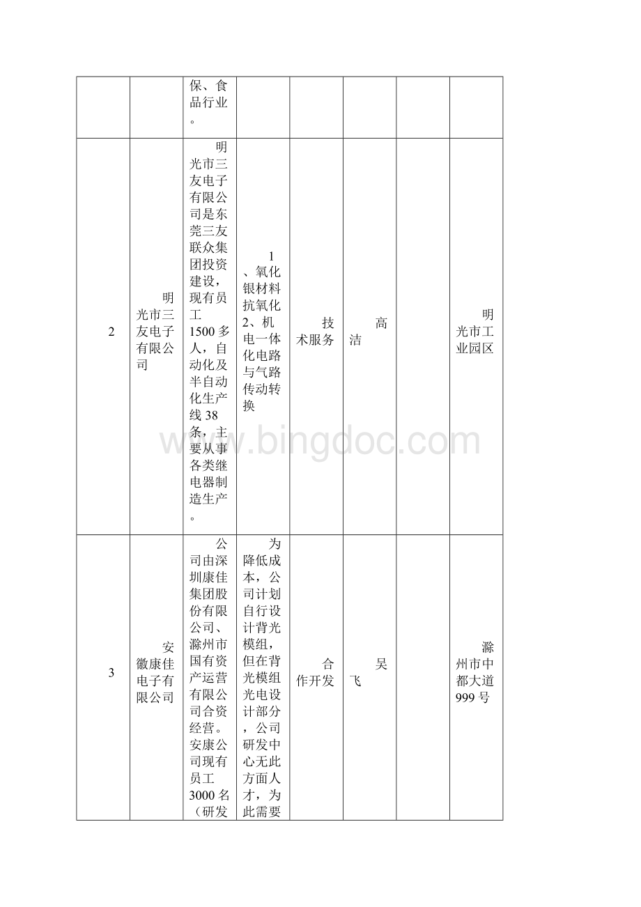 企业技术需求征集表.docx_第2页