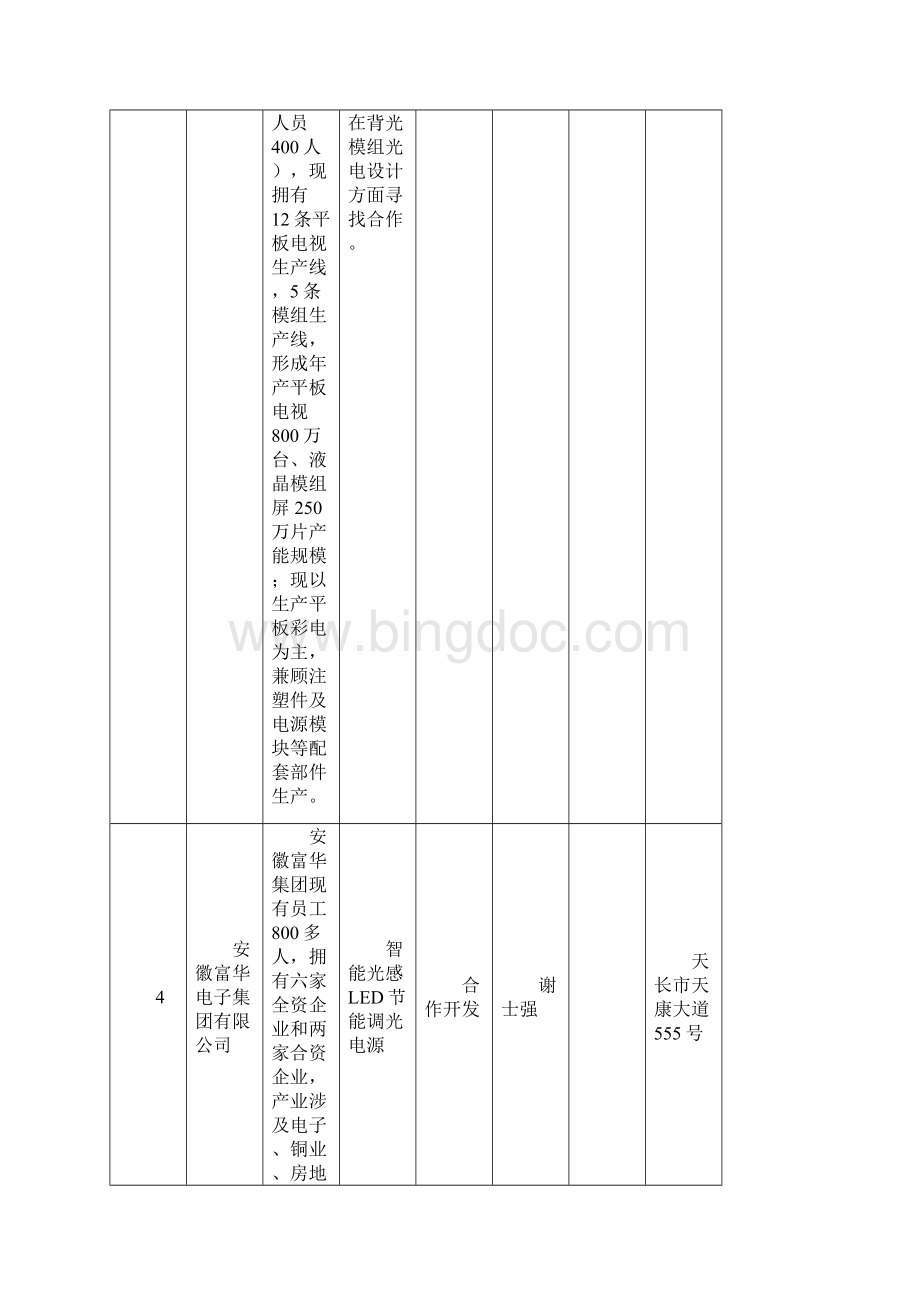 企业技术需求征集表.docx_第3页