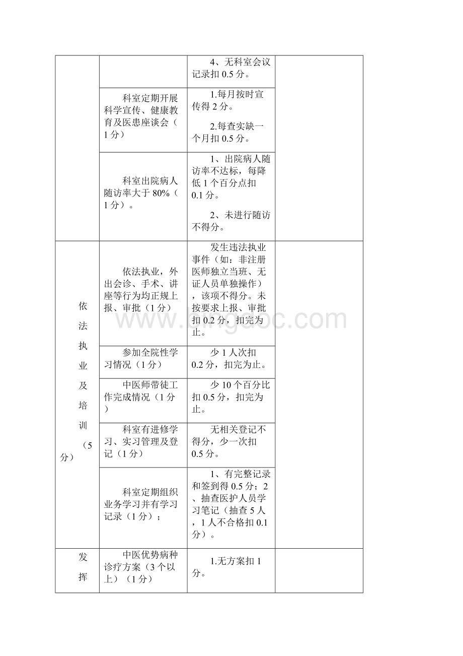 中医院科室综合目标考核方案.docx_第2页