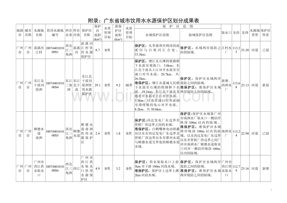 广东省城市饮用水水源保护区划分成果表.doc_第1页