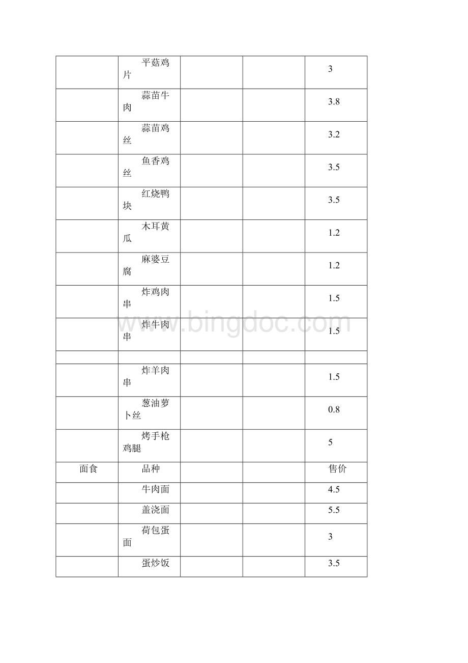 上海海事大学食堂菜谱Word文件下载.docx_第3页