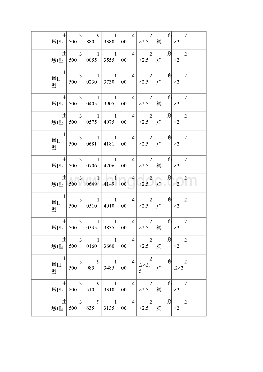 高架桥下部结构施工方案.docx_第3页