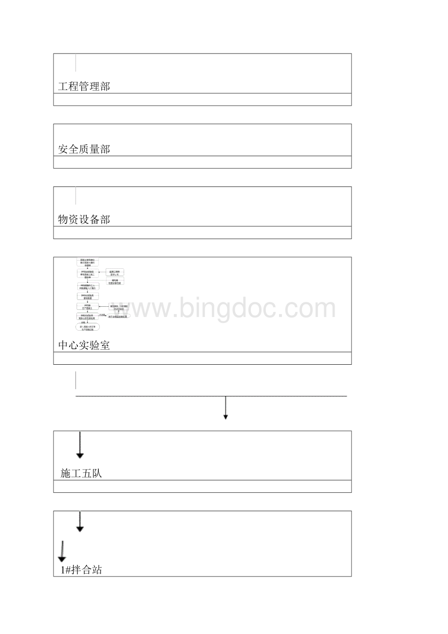 拌合站混凝土质量管理制度Word文档下载推荐.docx_第2页