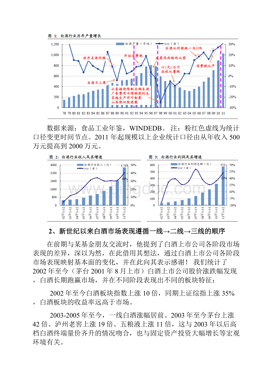 山东白酒行业市场分析分析报告.docx_第2页
