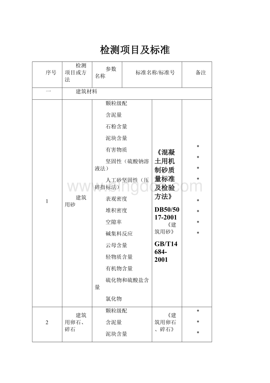 检测项目及标准Word格式文档下载.docx