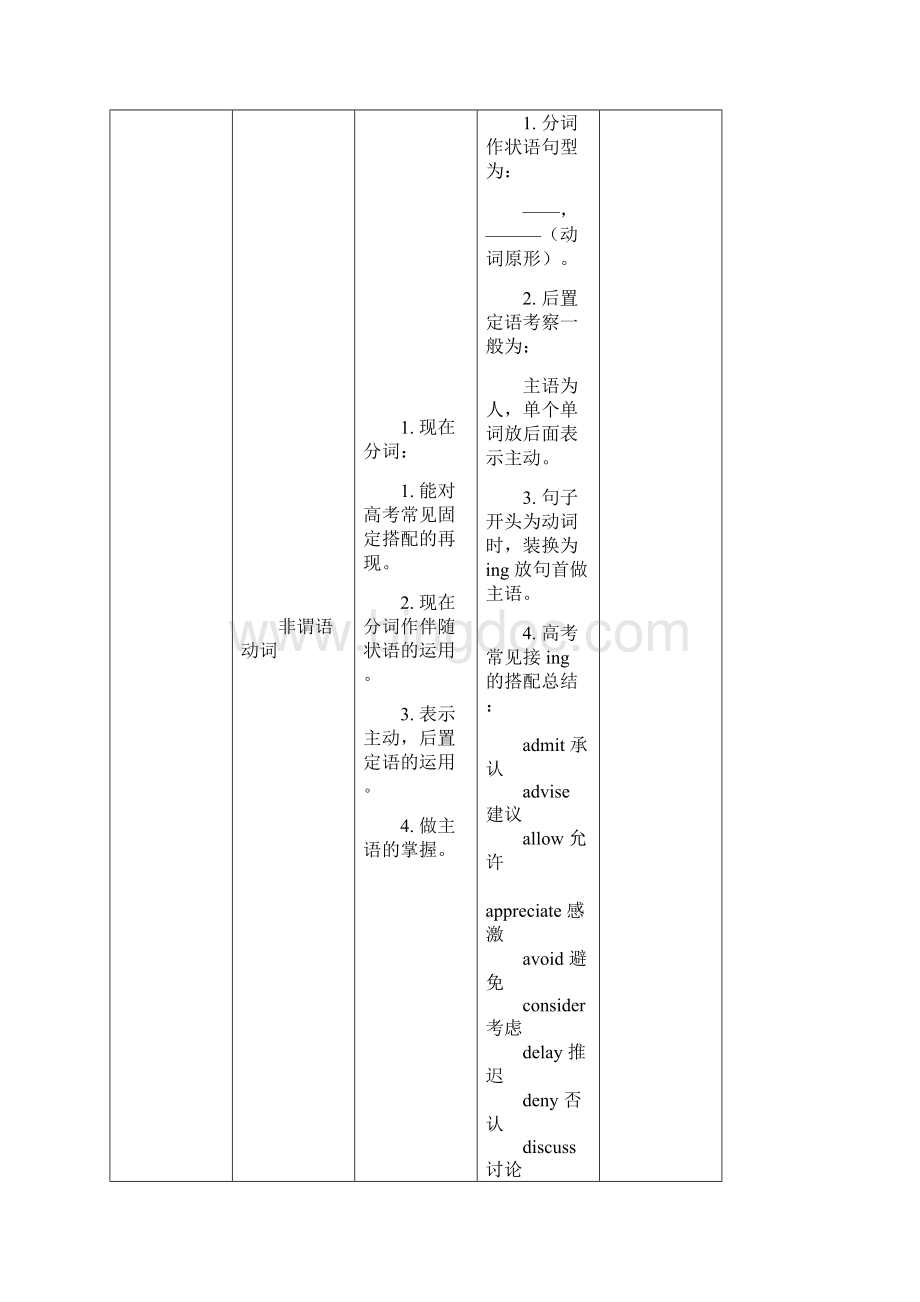 上海高考英语知识点集锦.docx_第3页