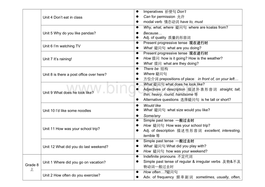 人教版初中英语各单元语法知识点汇总表文档格式.docx_第2页