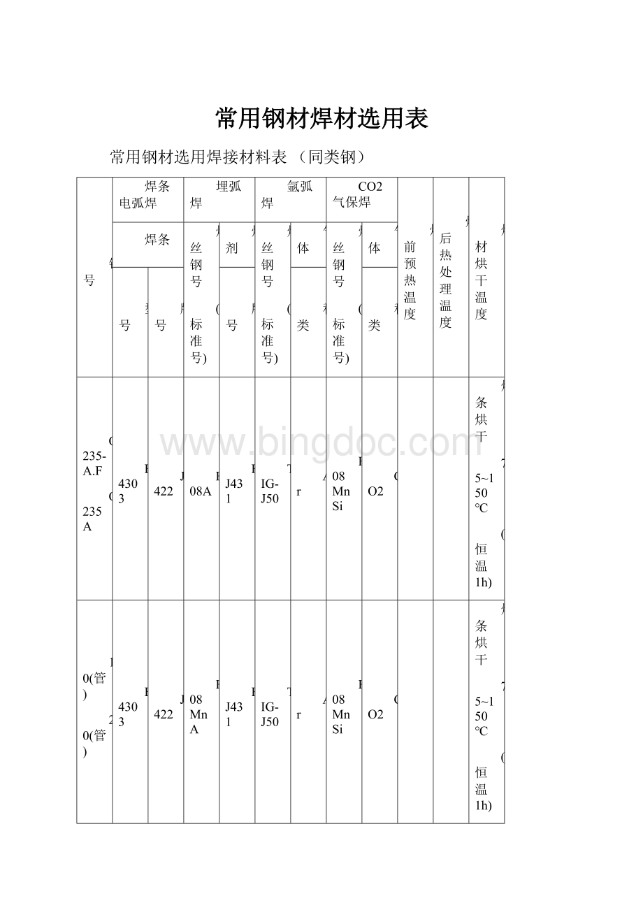 常用钢材焊材选用表.docx_第1页