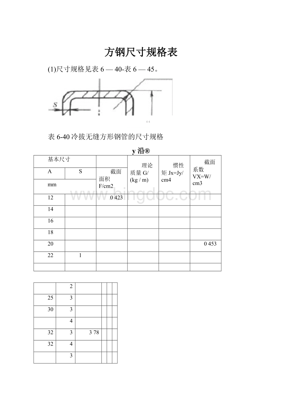 方钢尺寸规格表.docx