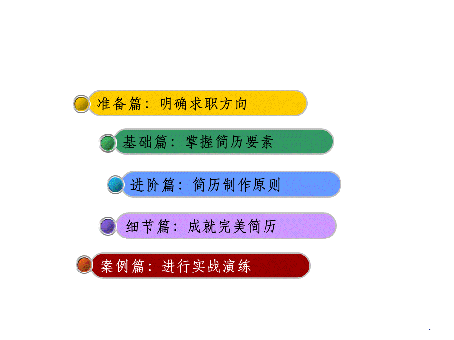 简历制作技巧详解.ppt_第3页