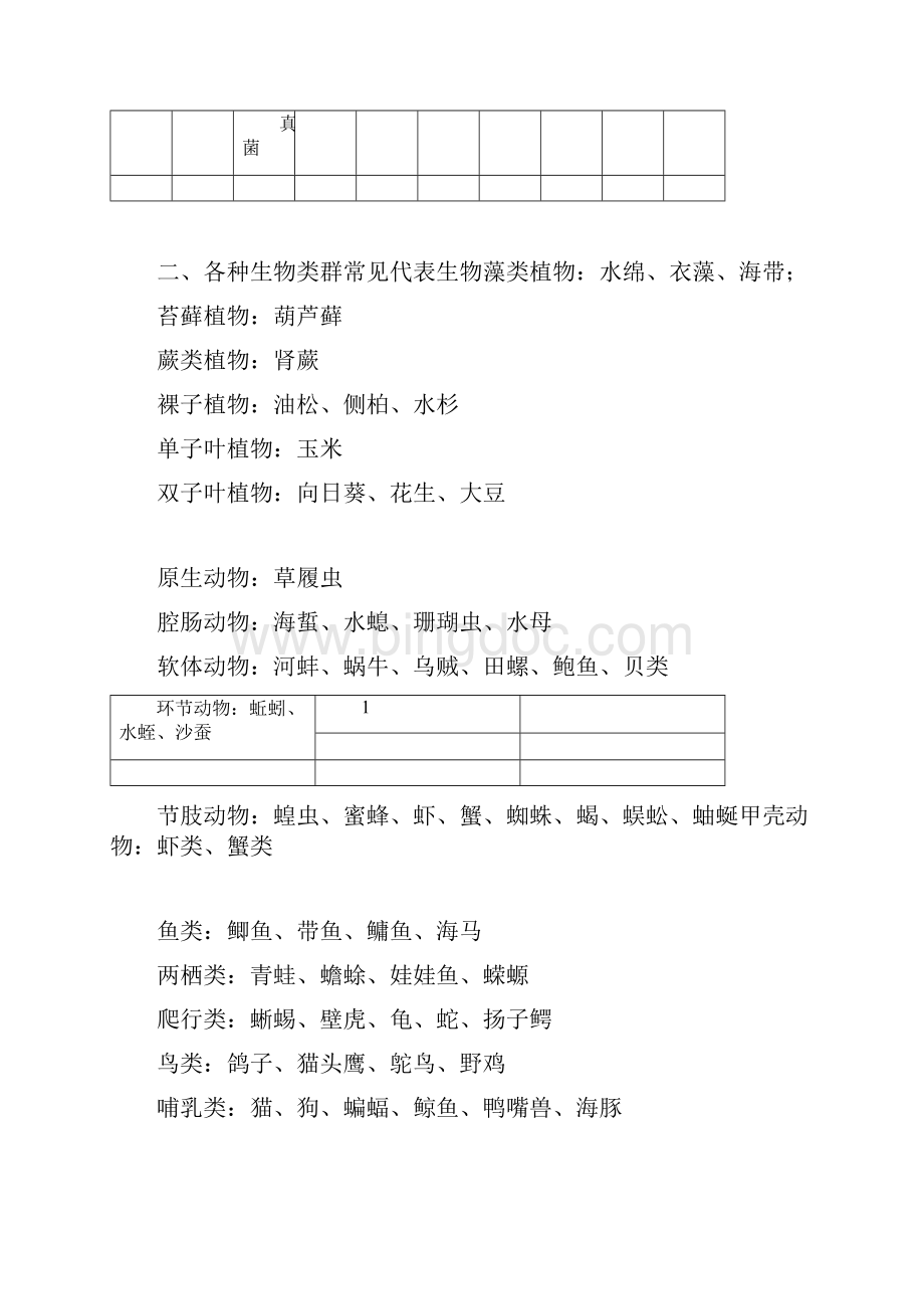 八年级上册生物复习提纲完整整理.docx_第3页