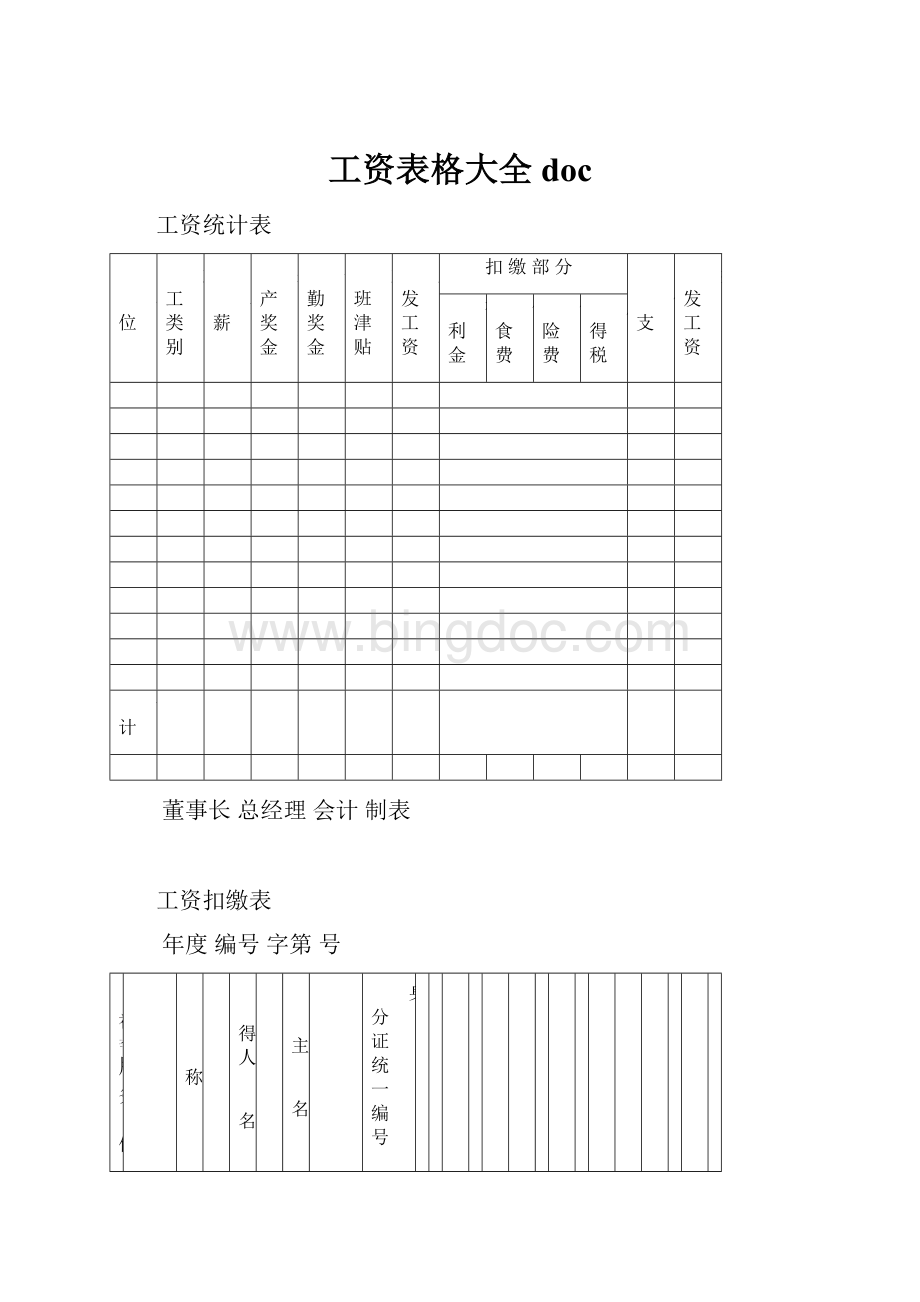 工资表格大全doc文档格式.docx_第1页