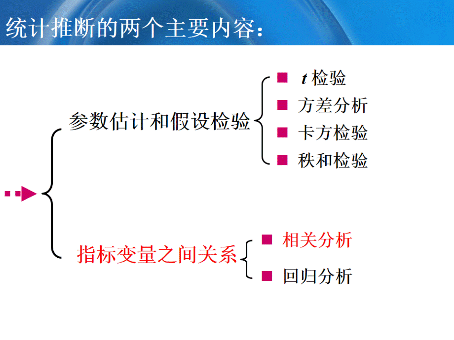 医学统计学 简单回归分析.ppt_第2页