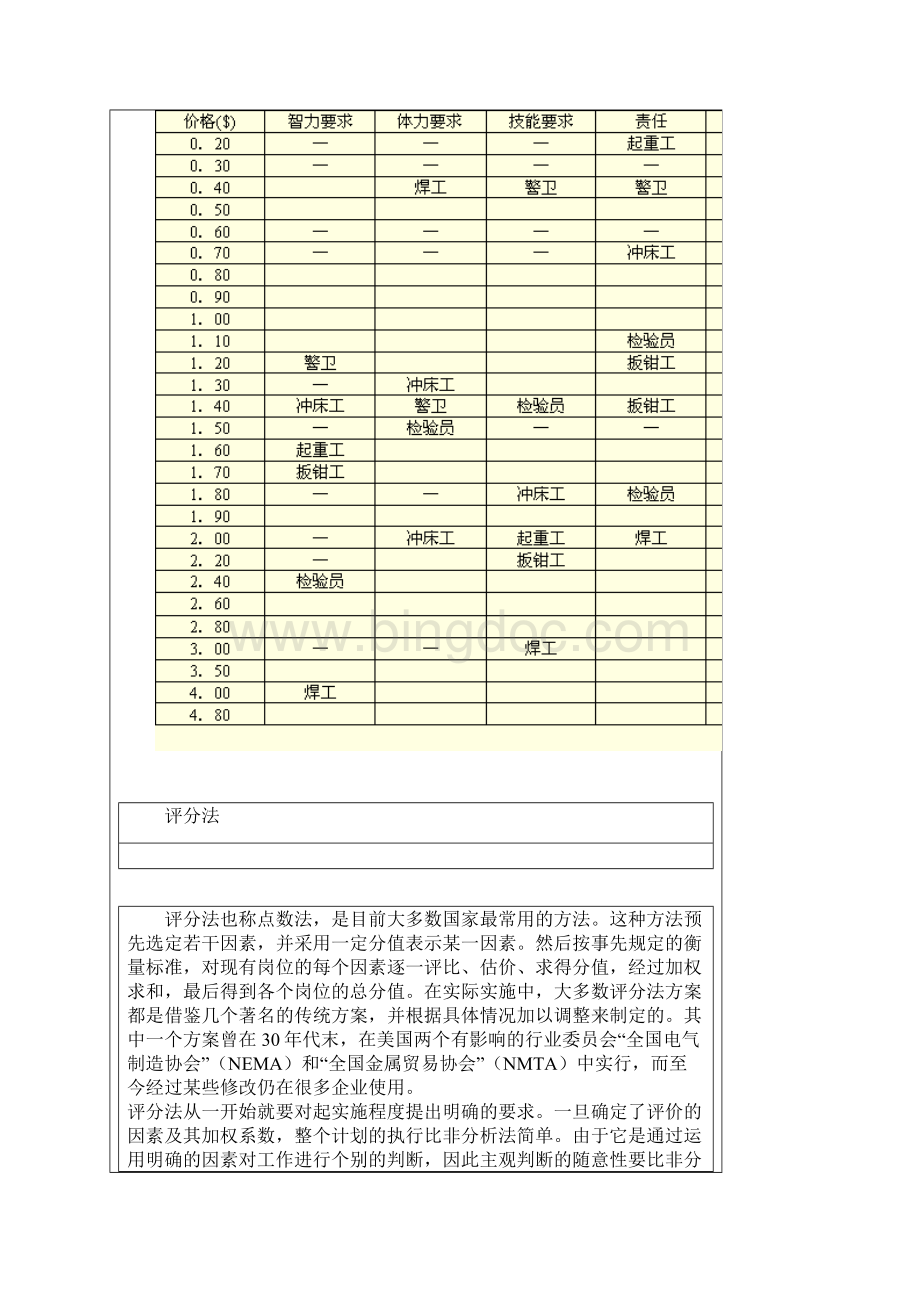 因素比较法与要素比较法.docx_第3页