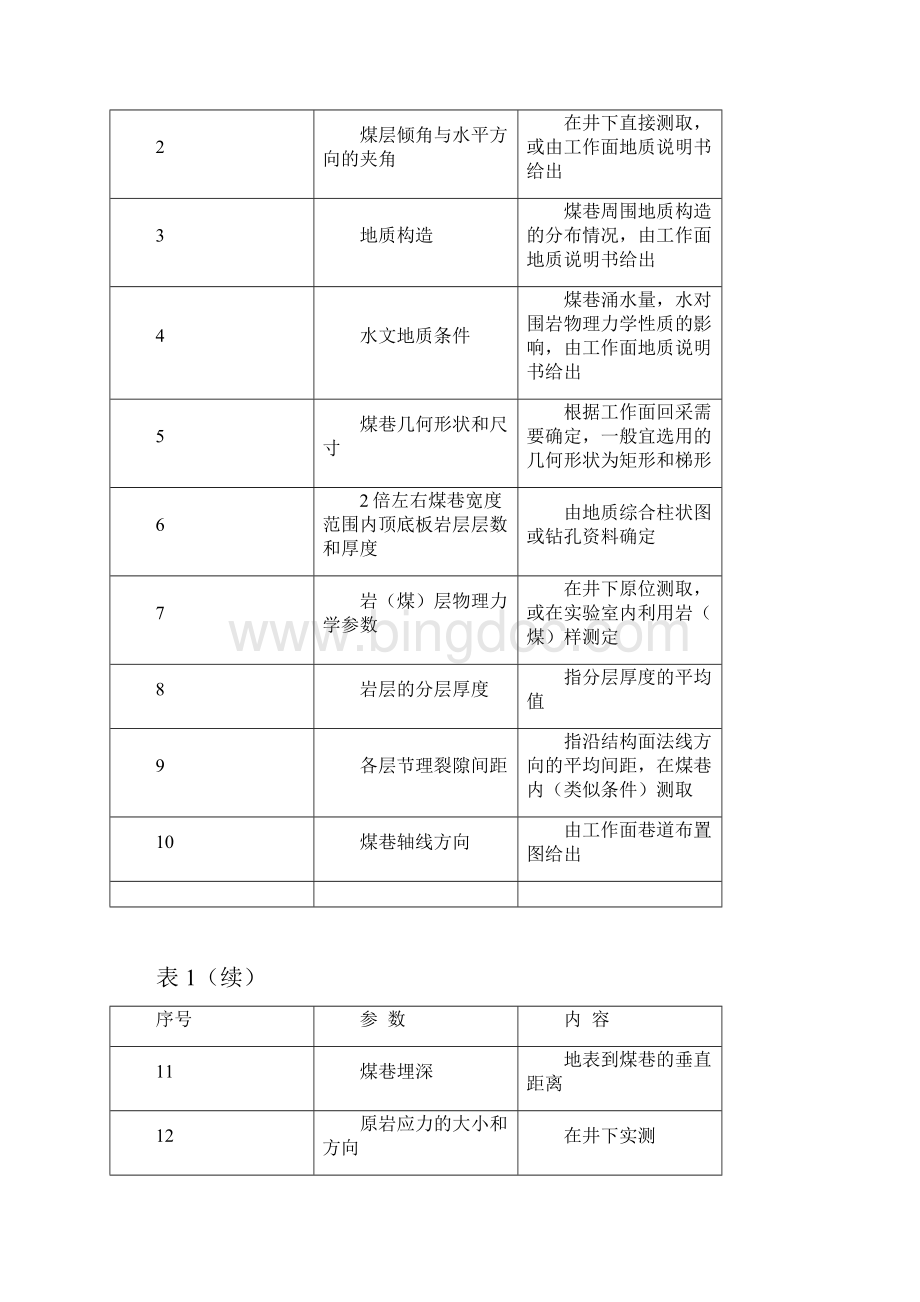 煤矿锚杆支护技术规范新.docx_第3页