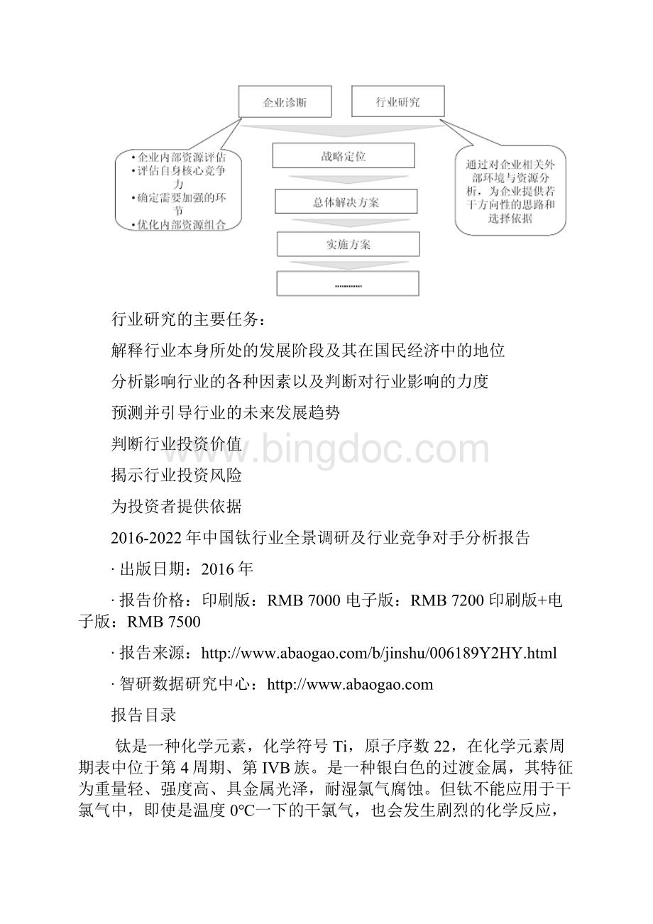 中国钛行业全景调研及行业竞争对手分析报告文档格式.docx_第3页