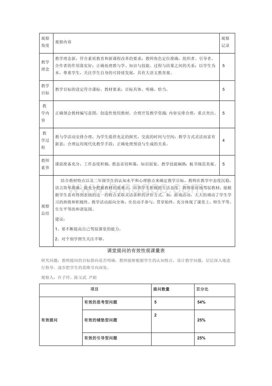 学生课堂活动观课量表Word格式.doc_第2页