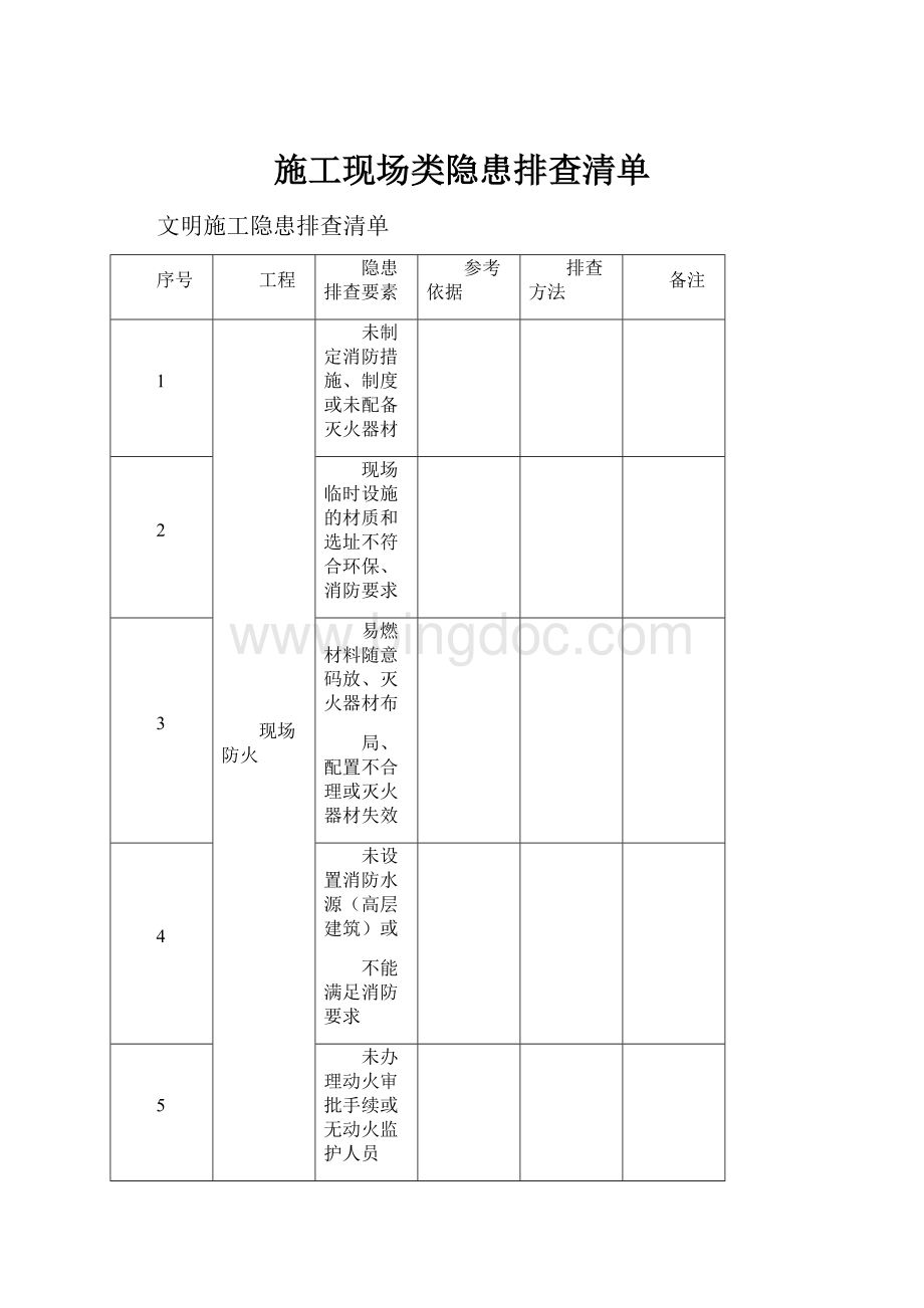 施工现场类隐患排查清单.docx_第1页