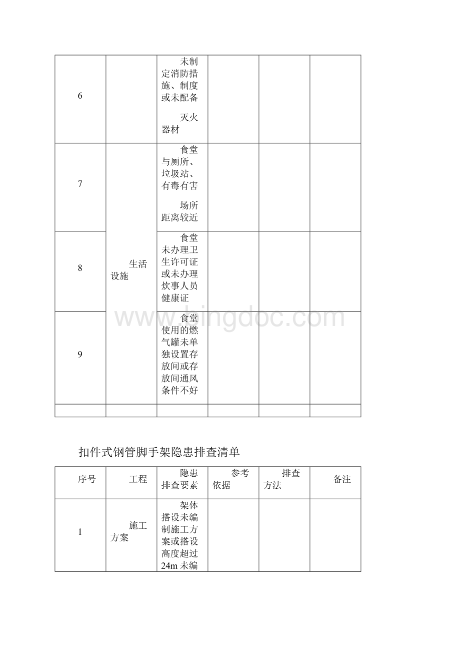 施工现场类隐患排查清单.docx_第2页