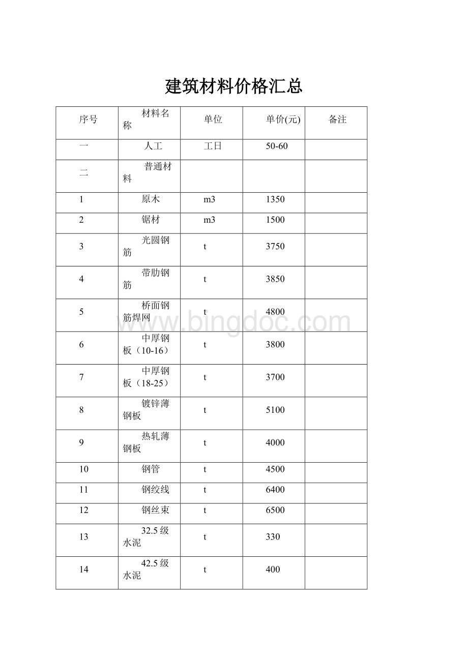 建筑材料价格汇总Word文档下载推荐.docx_第1页