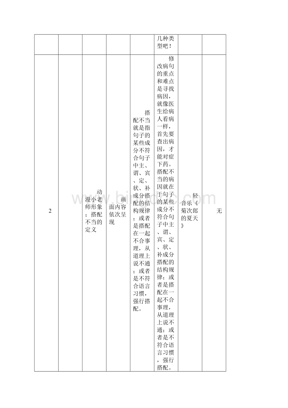 第九组《病句修改之搭配不当》微课视频分镜头脚本修改版Word文件下载.docx_第3页