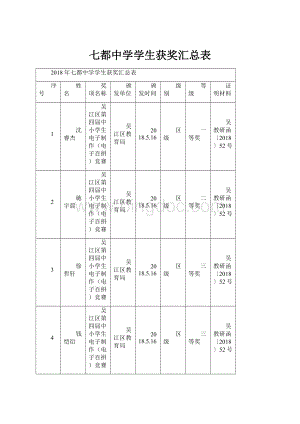 七都中学学生获奖汇总表.docx