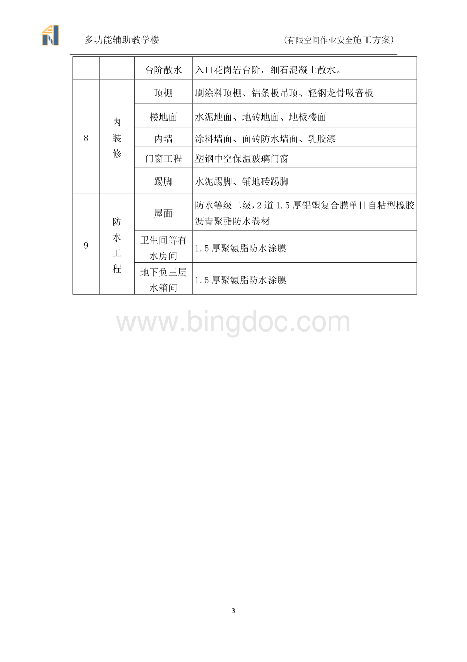 受限(有限)空间作业安全施工方案Word文档格式.doc_第3页