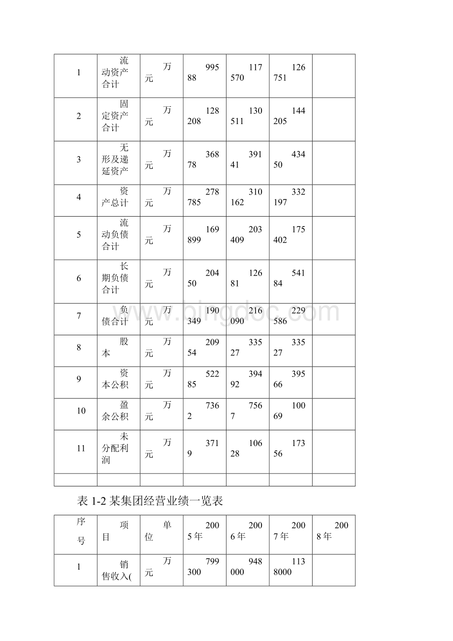 某配送中心项目可研报告Word格式.docx_第2页