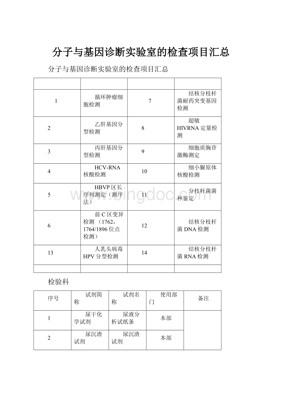 分子与基因诊断实验室的检查项目汇总.docx_第1页