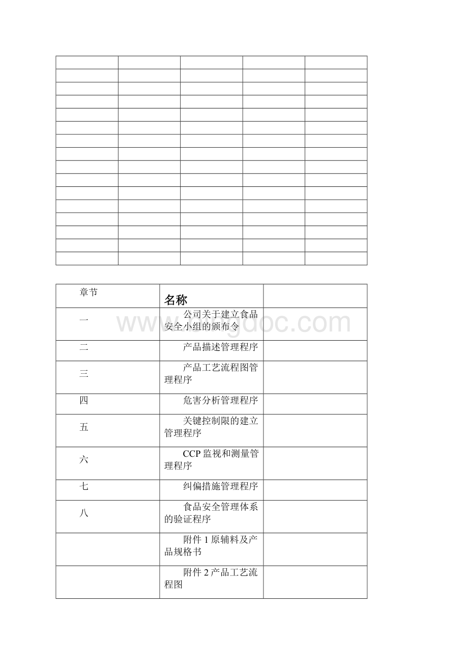 食品安全管理程序.docx_第2页