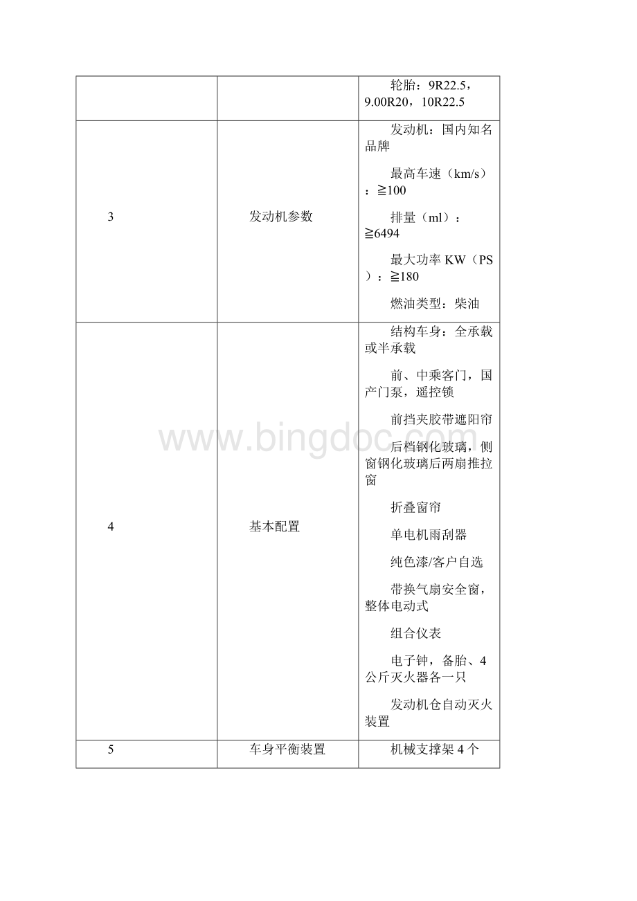 注1加项是实质性响应要求投标人要特别加以注Word文件下载.docx_第3页