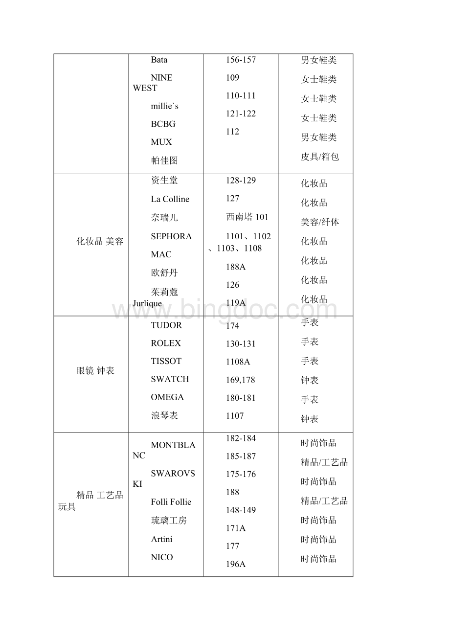 天河城品牌布局.docx_第3页