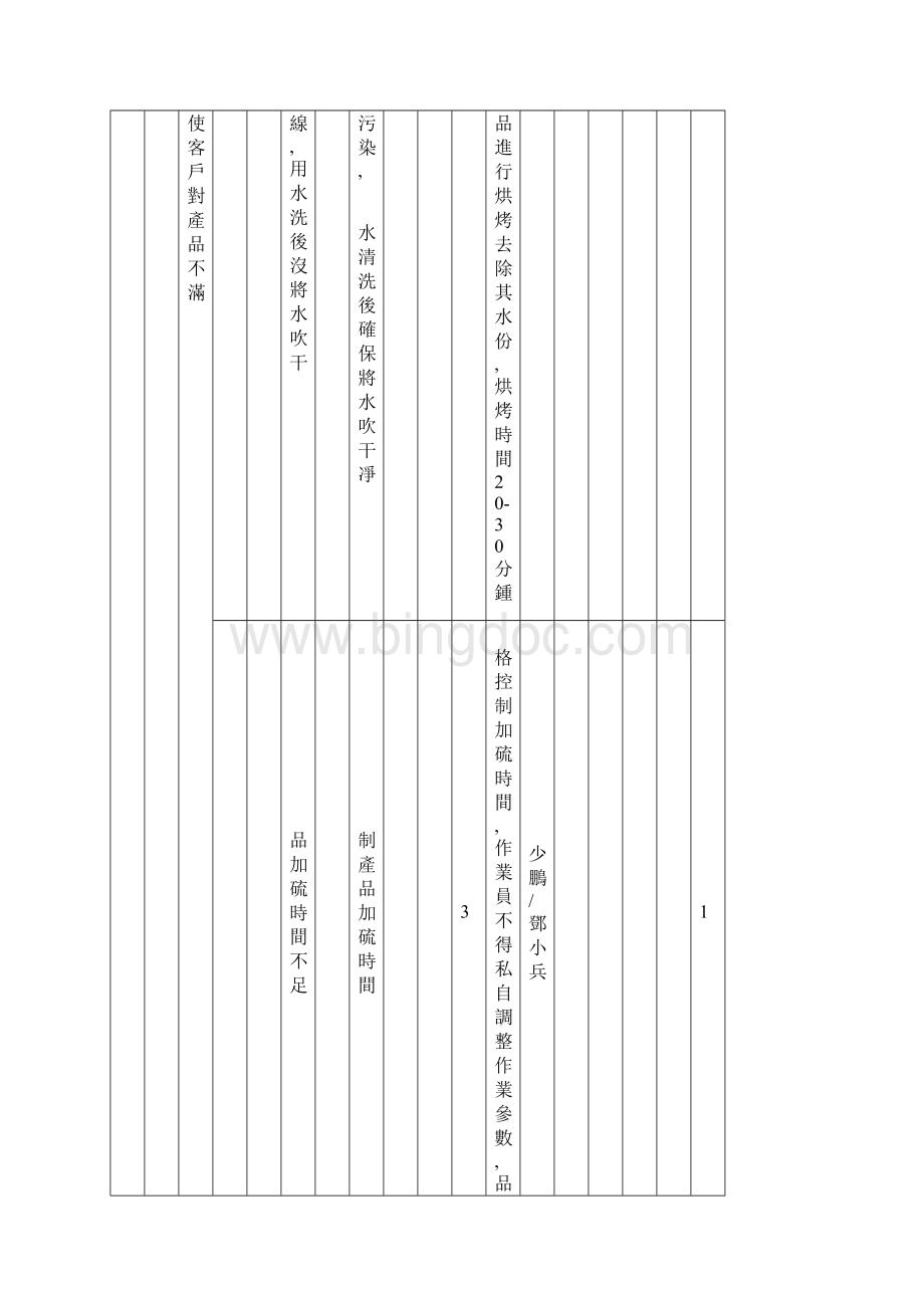 FMEA撰写步骤完整范例Word格式文档下载.docx_第2页