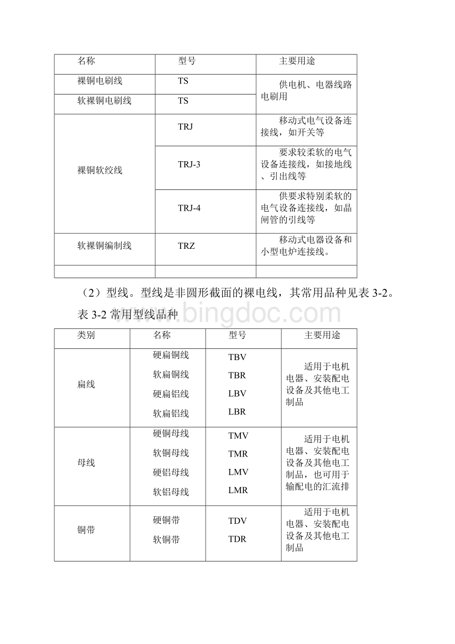 常见电线电缆规格与安全载流量汇总Word下载.docx_第2页