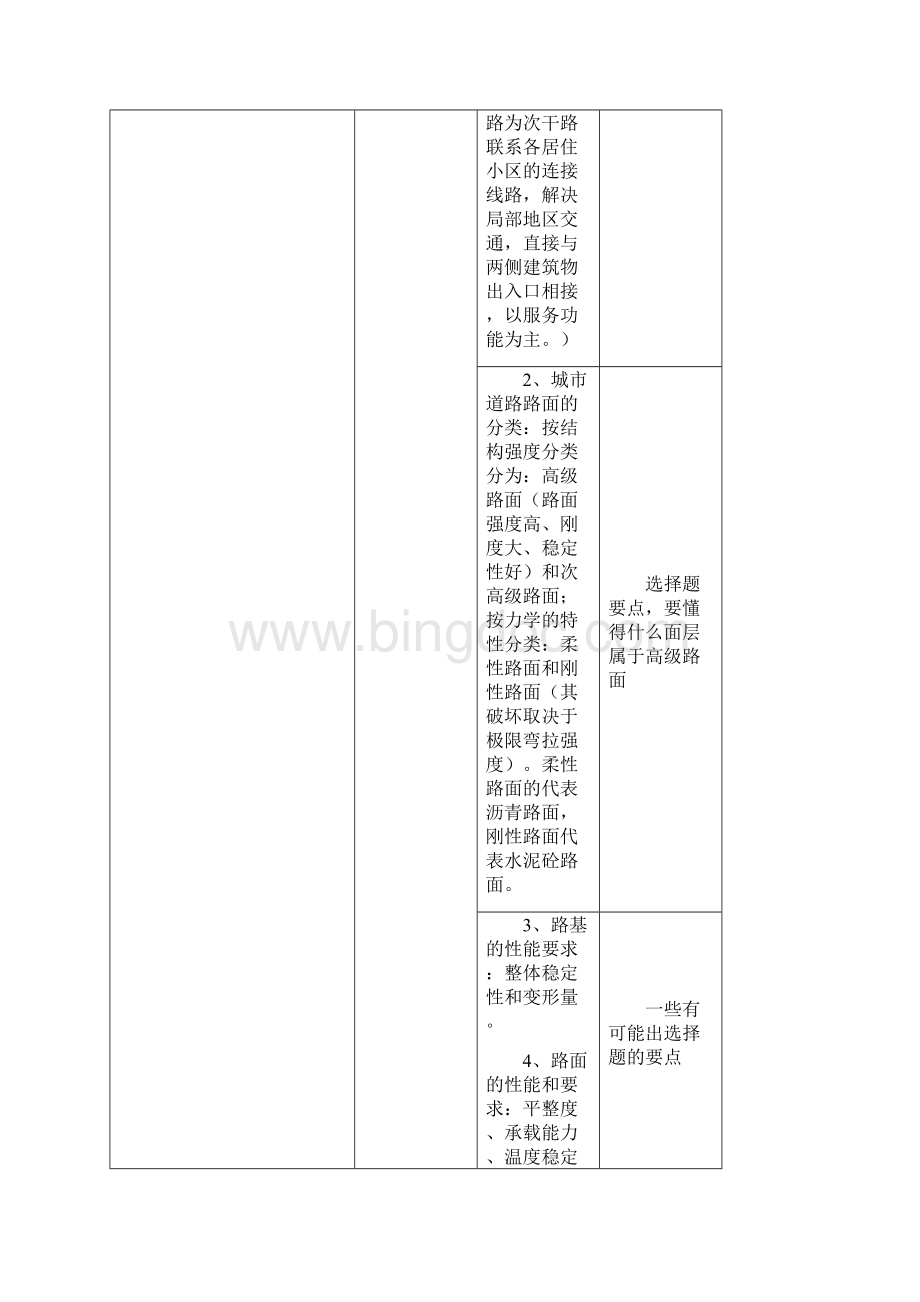 一级建造师考试市政公用工程技术要点总结.docx_第2页