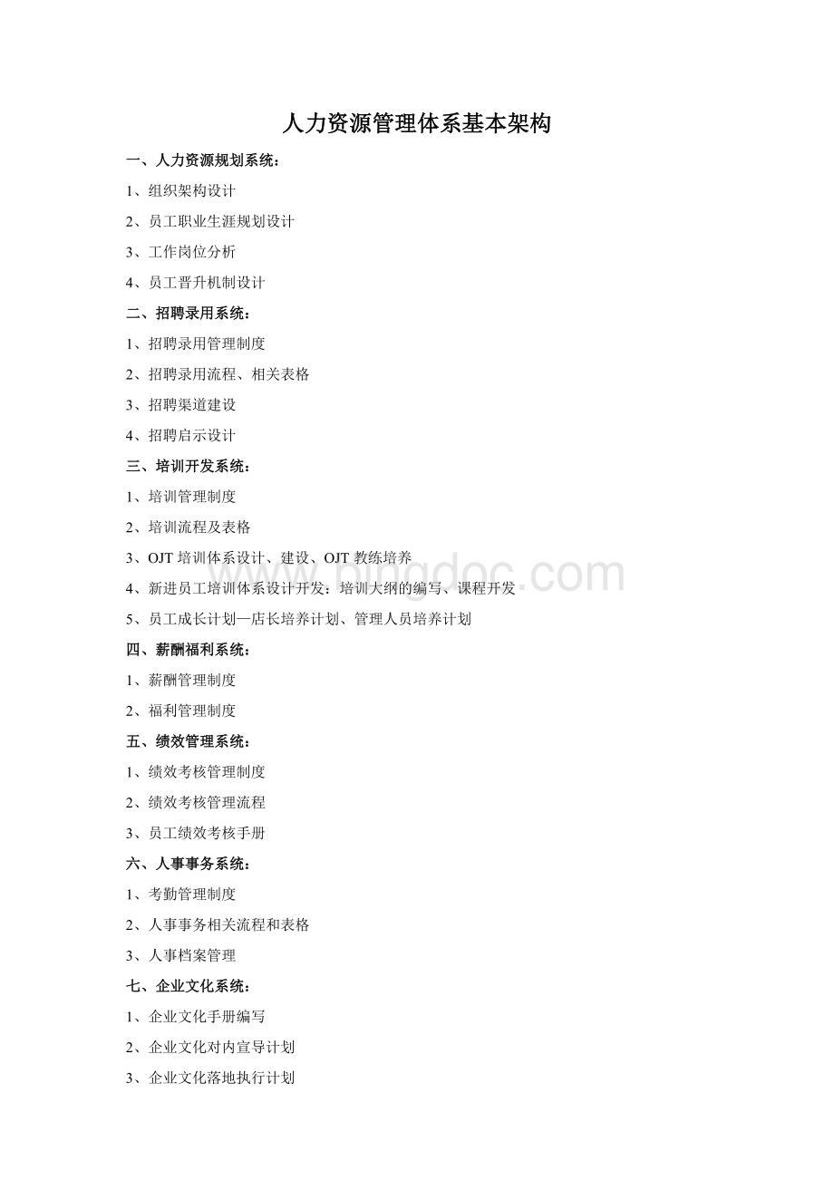 人力资源管理体系基本架构.doc