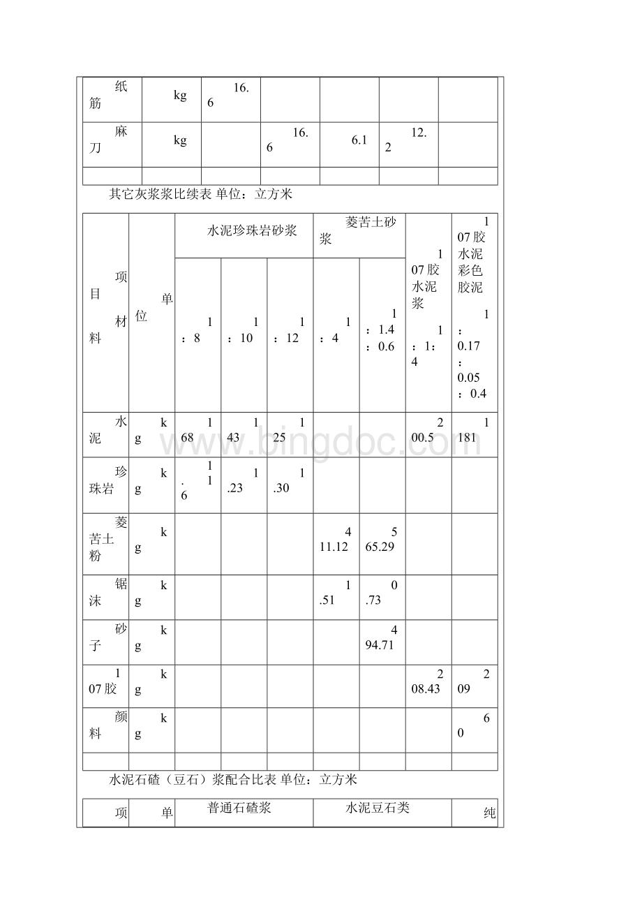 水泥砂浆配合比表Word文档格式.docx_第3页