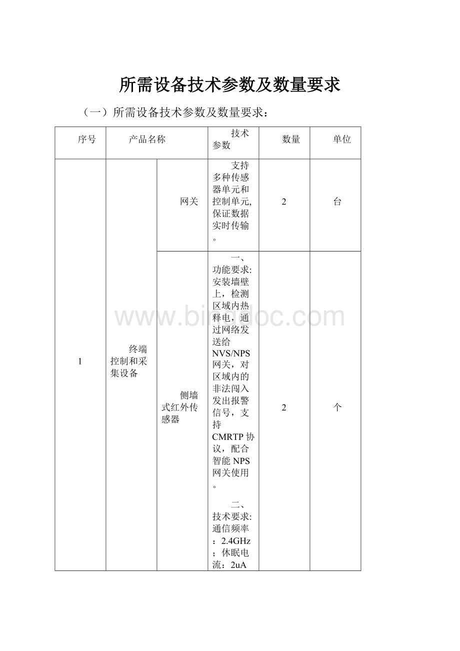 所需设备技术参数及数量要求Word格式.docx