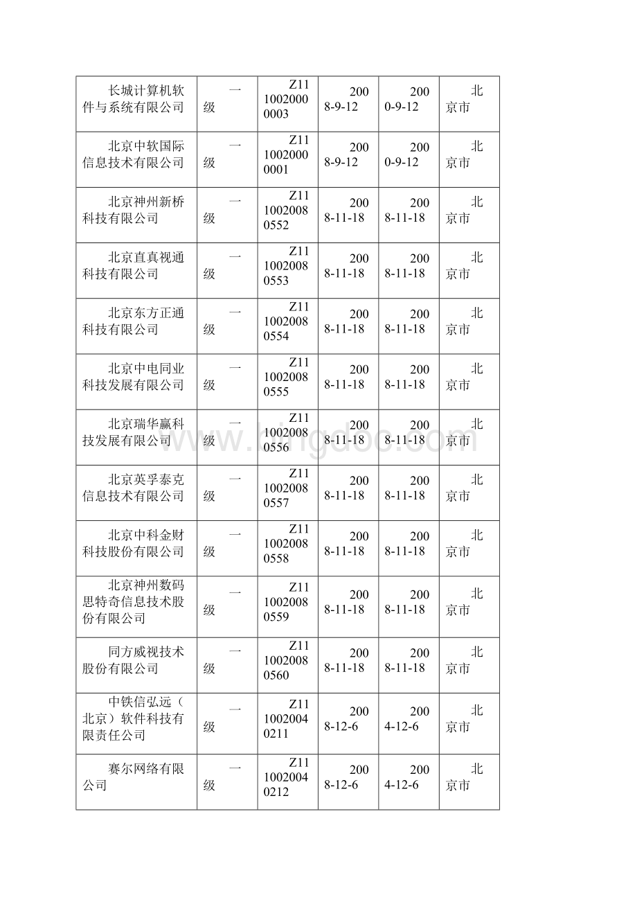北京市系统集成商.docx_第2页