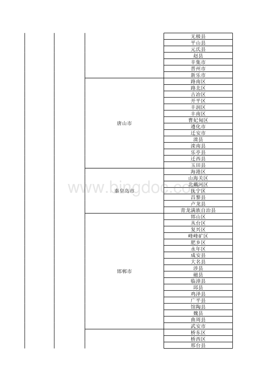 2019最新中国省市县列表全.xls_第2页