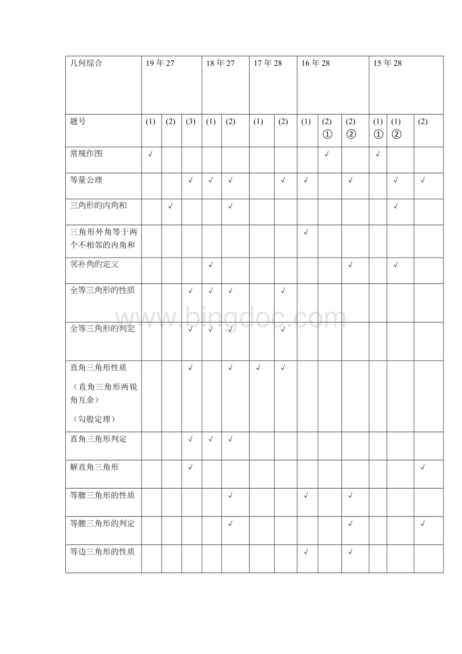 2015-2019年北京市中考数学分类对比分析与分类汇编-几何综合文档格式.docx_第1页