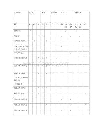 2015-2019年北京市中考数学分类对比分析与分类汇编-几何综合文档格式.docx