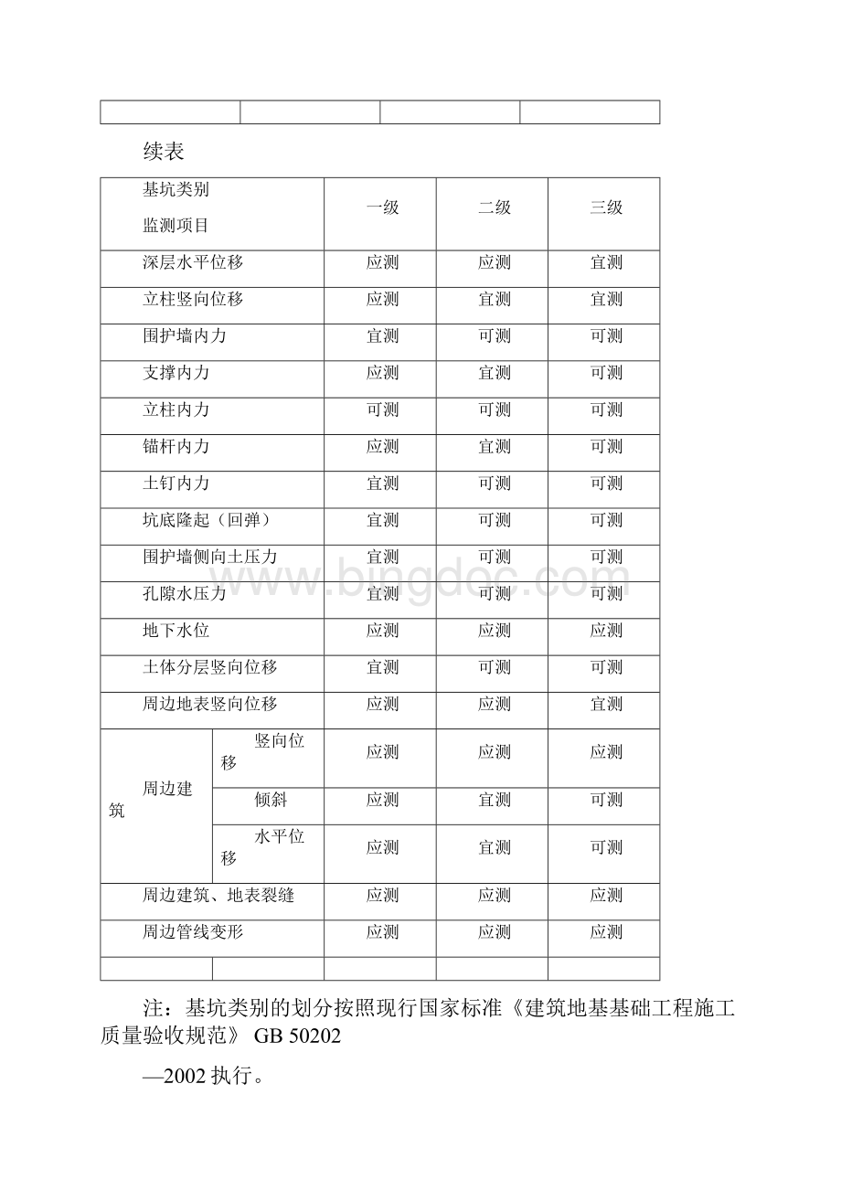 建筑基坑工程监测技术规范.docx_第2页