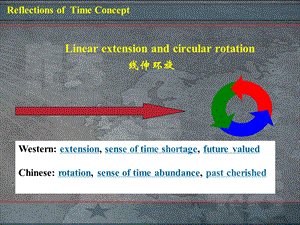 中西时间观念的对比分析.ppt
